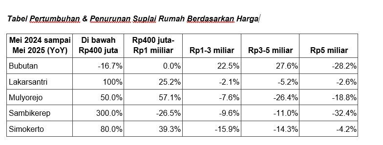 rumah seken di surabaya