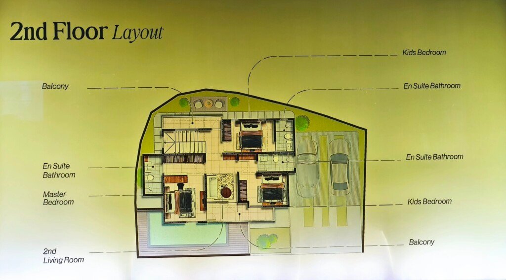 layout the villas synthesis huis