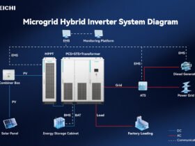 mikrogrid VEICHI untuk solusi penyimpanan energi