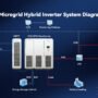 mikrogrid VEICHI untuk solusi penyimpanan energi