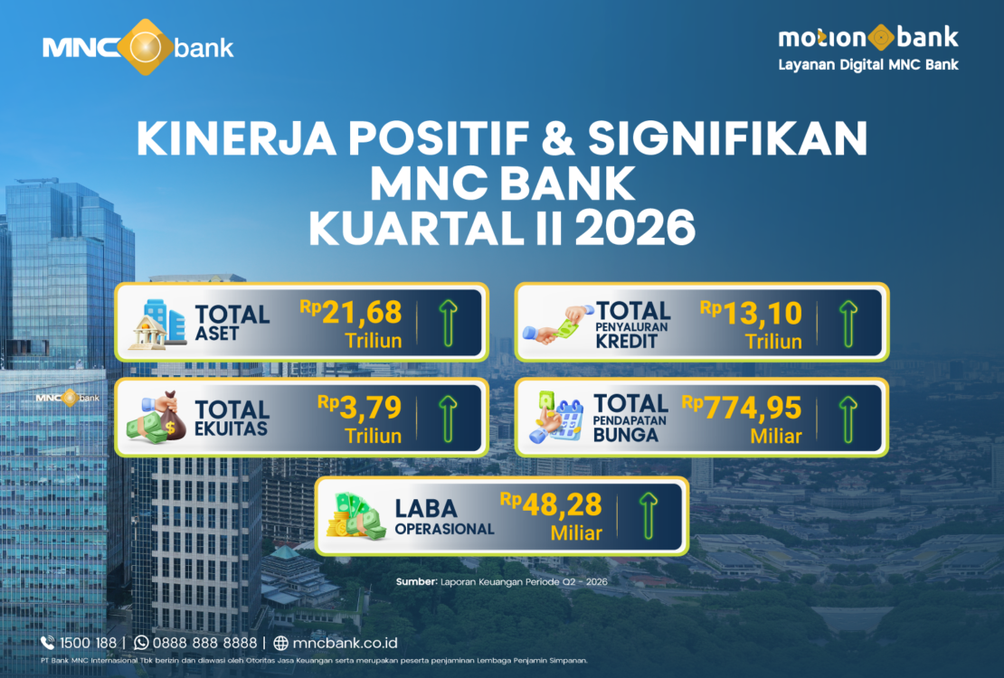 Infografis kinerja MNC Bank kuartal II 2026 yang menampilkan total aset Rp21,68 triliun dan penyaluran kredit Rp13,10 triliun.