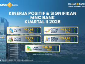 Infografis kinerja MNC Bank kuartal II 2026 yang menampilkan total aset Rp21,68 triliun dan penyaluran kredit Rp13,10 triliun.