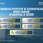Infografis kinerja MNC Bank kuartal II 2026 yang menampilkan total aset Rp21,68 triliun dan penyaluran kredit Rp13,10 triliun.